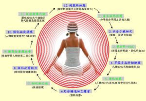 远红外线对人体作用