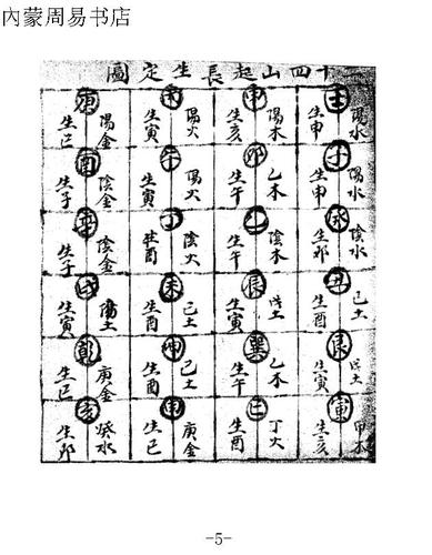 杨公开门放水定局图诀门楼星局玉辇经秘本296页清钞本