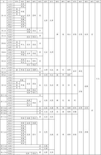 孔子世家曲阜六十户传承关系图二