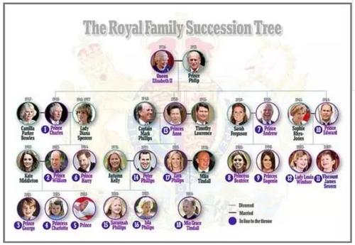 王室家族,千百年来都是英国最响亮的品牌