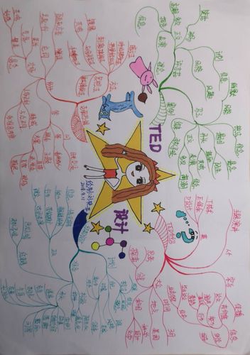 思维导图设计属于你的ted