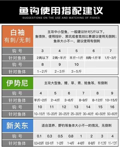 鱼钩种类和鱼钩型号的选择