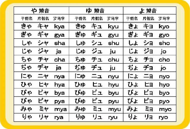 【日语学习】这36个拗音你真的会读吗?