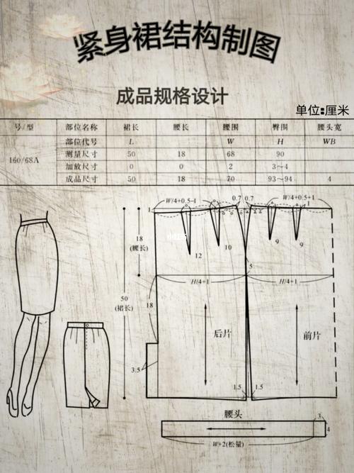 常见裙装结构制图分享(一)_裙装_裙子_服装制版_兴趣爱好_手工
