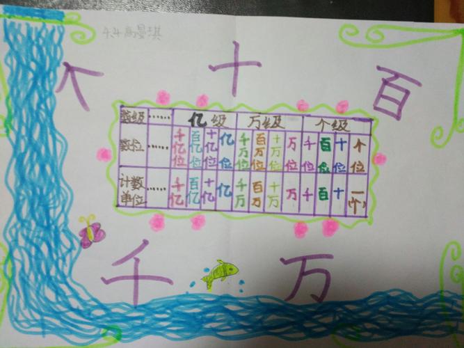 四年四班数位顺序表