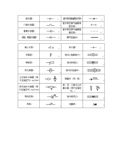 水暖图例符号大全暖气图纸符号.doc 8页