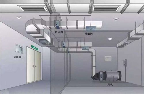 简述防排烟系统的作用