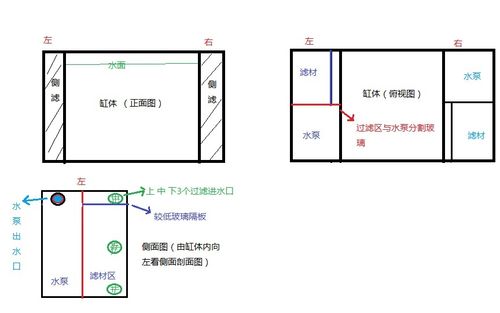 请问这个双侧过滤鱼缸的过滤原理是什么?