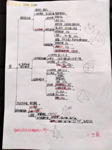 九3圆思维导图知识总结展