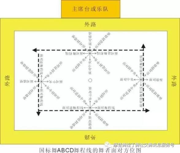 什么是舞程线?舞程线详解图附带音乐和舞技教程