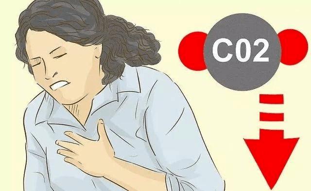 主要表现为呼吸困难,心悸,气促,出汗,或伴有肢体麻木,头晕眼花,严重者