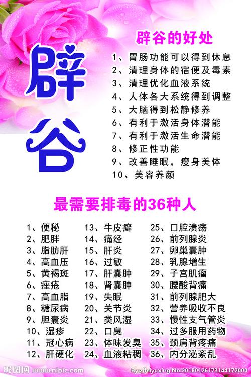 辟谷展板图片