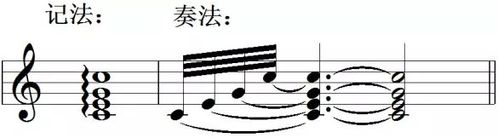 (6)琶音记号,由下往上快速演奏
