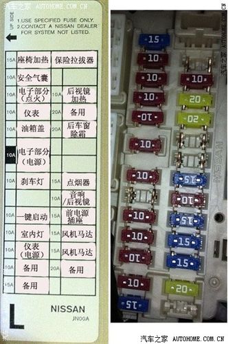 天籁驾驶室内保险丝名称位置图