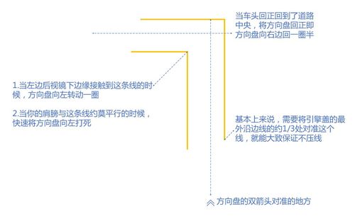 原创科目二考试总结自取食用