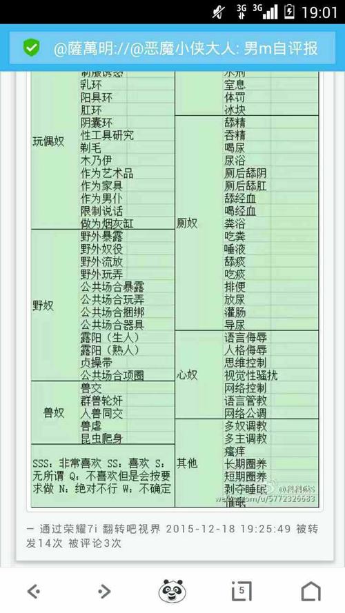 忘了哪里看到的,sm倾向自测… 我无法直视这两张图片超过三秒钟