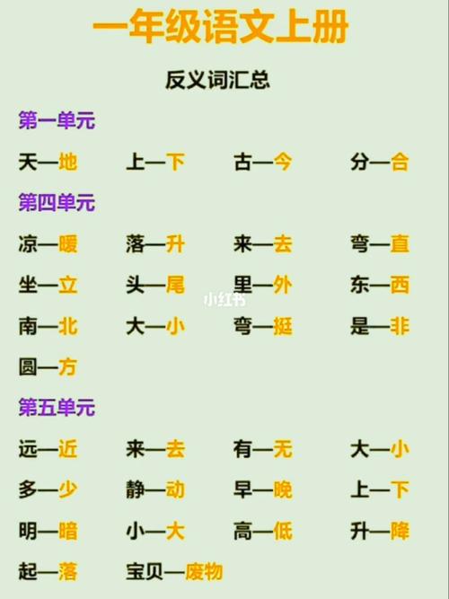 一年级语文上册反义词汇总_一年级语文_教育_小学教育