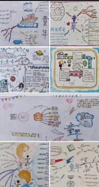 图文并茂思维整合童年思维导图绘制活动