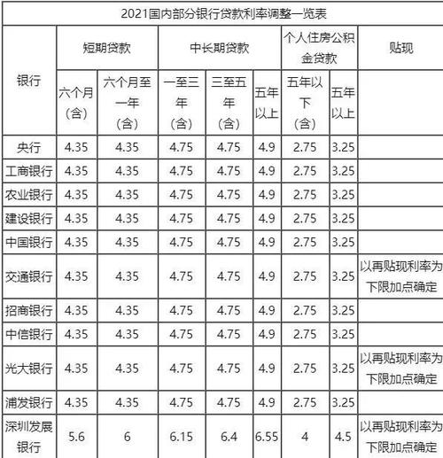 2021年商业银行贷款利率是多少商业银行贷款利率影响因素有哪些