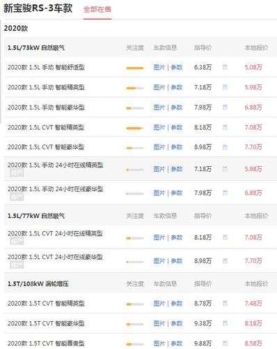 宝骏rs3报价及参数 售价5.08万百公里油耗仅为5.9l