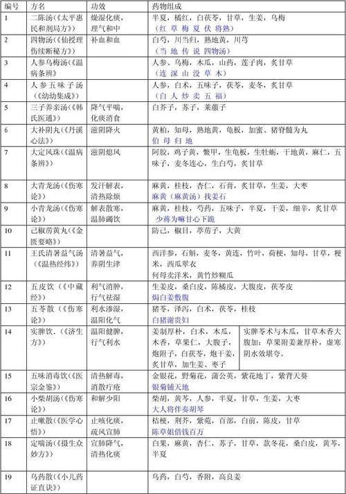 分类 医药卫生 中医中药 趣味方歌 12 13 14 15 16 17 18 五味消毒饮