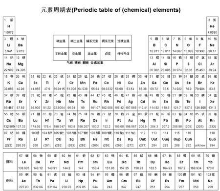 急求黑白元素周期表