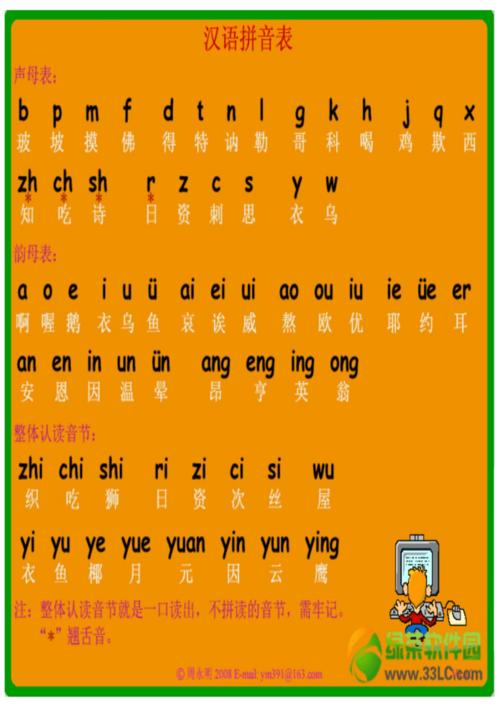 小学汉语拼音字母表【】.docx 6页
