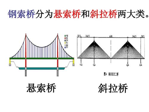 悬索桥 斜拉桥