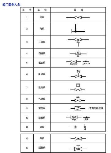 阀门图例符号大全(阀门人必收藏)