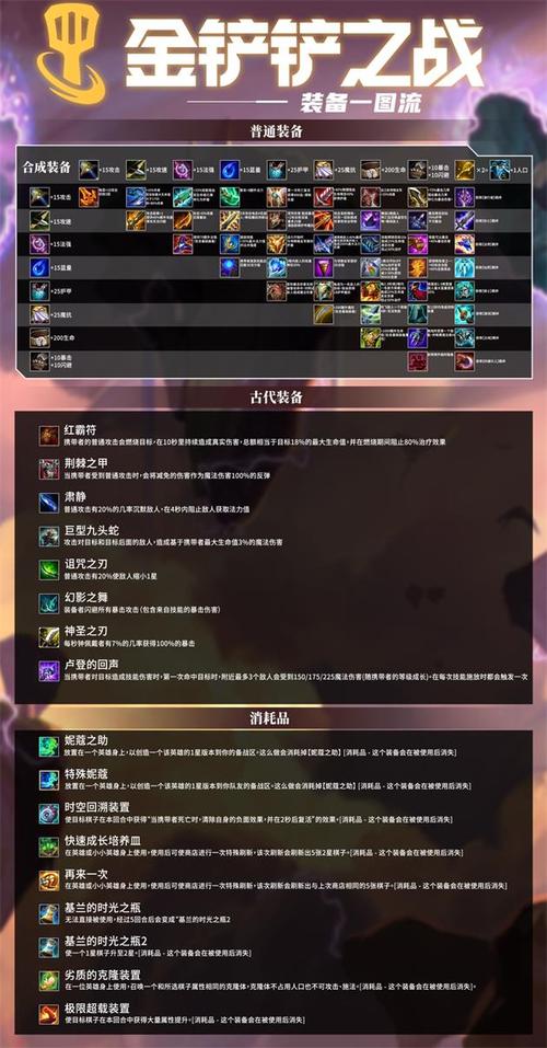 金铲铲之战装备合成图最新版本金铲铲之战装备合成表最新