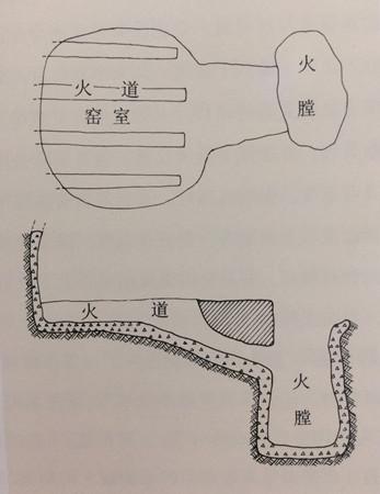 【中国古陶瓷工艺】——龙山文化陶窑