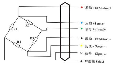 传感器工作原理:传感器弹性体采用优质专用金属材料,在应变敏感区域