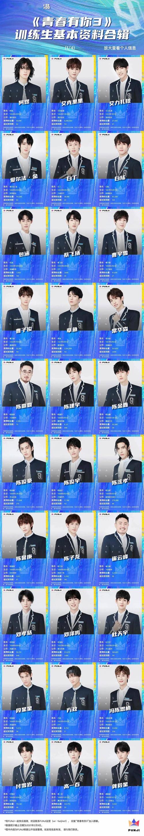《青春有你3》赛前数据盘点:大势训练生你都认全了吗?