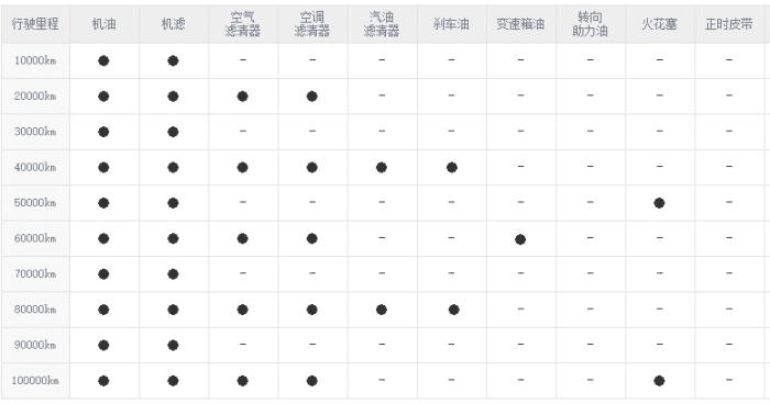 宝马3系保养一次多少钱?价格对得起豪华车的身份