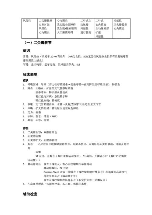 心内科内分泌血液病史采集复习知识整理.docx 70页