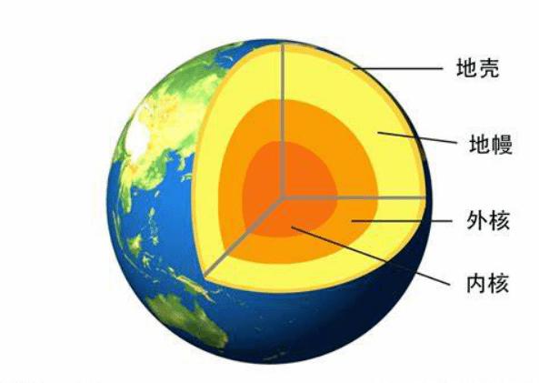 地球结构