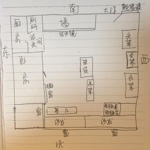 服装店风水
