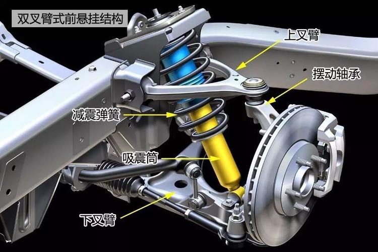 3分钟看懂,常见的汽车悬架系统