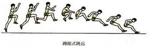 小学体育实践课优秀教案《蹲踞式跳远》