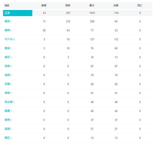 江苏疫情分布最新情况 江苏疫情分布