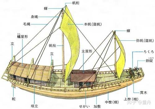 为什么德川家康建立幕府时不顺势消灭所有外样大名?