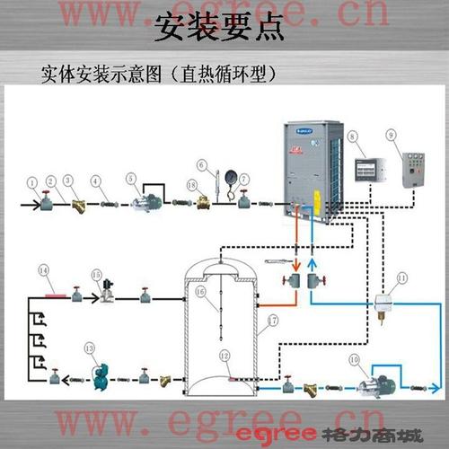 格力(gree)红冰直热循环型商用空气能热水机组超低温零下25度运行解决