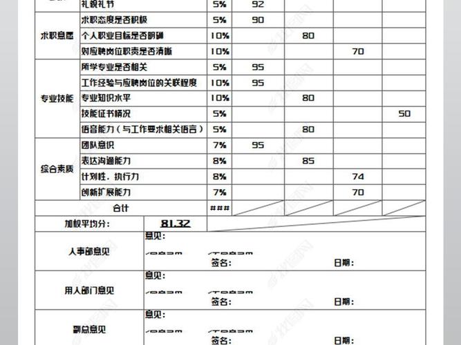 原创面试评估表模版-版权可商用