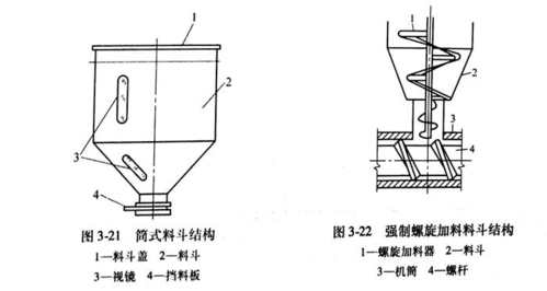 副本  强制螺旋加料料斗是由电动机直接驱动螺旋加料器不停地旋转