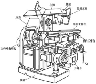 毕业设计:x6132卧式铣床所设计(轴校核部分)