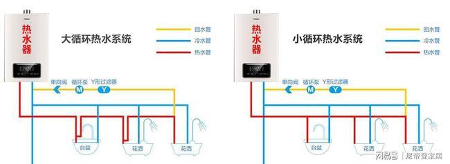 让厨房和卫生间随时用上热水的回水系统,是在交智商税