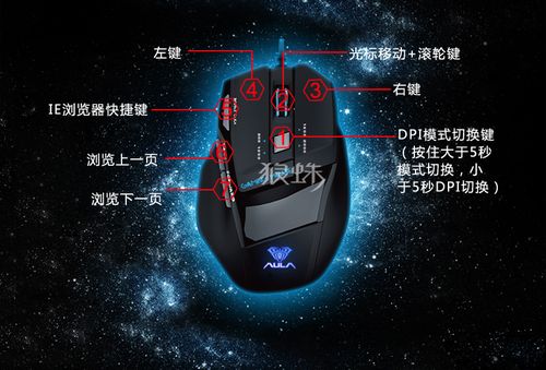 小智外设店 狼蛛弑魂噬魂 7d专业游戏鼠标 usb光电有线鼠标 cfdot