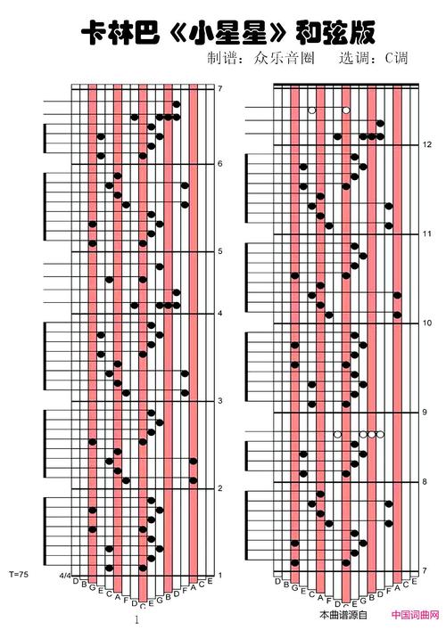 小星星和弦版(拇指琴卡林巴琴演奏谱)(小星星和弦版拇指琴卡林巴琴