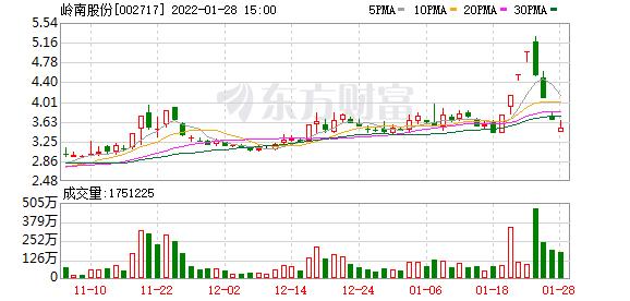 首页>股票>行业资讯>岭南股份2021年预计扭亏为盈将继续深耕四大核心