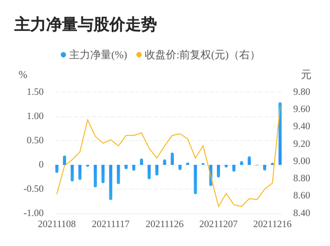 首页>股票>公司要闻>正文 投顾分析万马股份今日主力净量为正,且值较